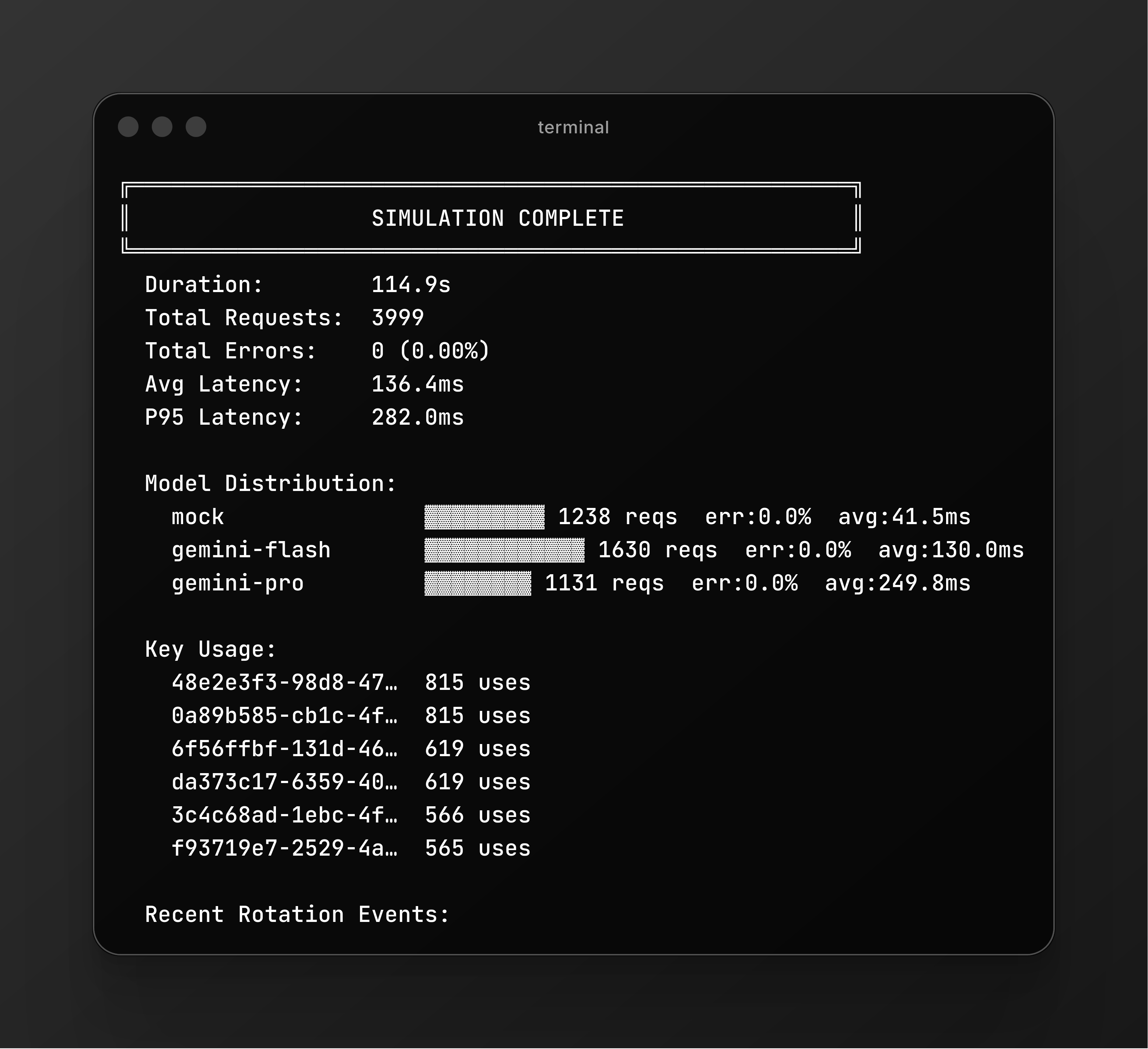 CloudDash AI